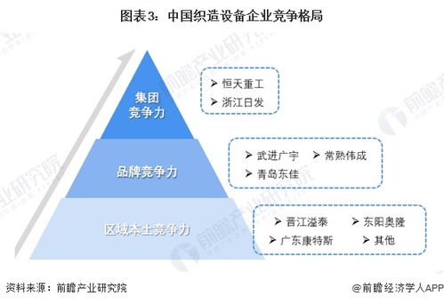 2024年中國紡織機(jī)械行業(yè)細(xì)分市場(chǎng)競爭格局分析 細(xì)分市場(chǎng)競爭各有千秋