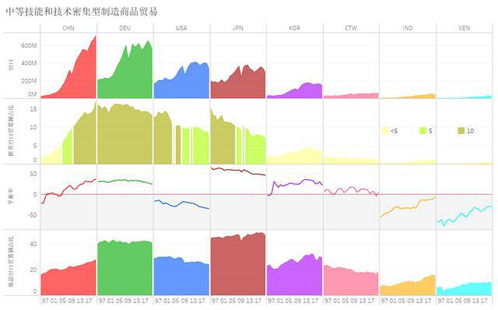 從制造商品貿(mào)易數(shù)據(jù),看中國(guó)制造業(yè)的發(fā)展歷程與面臨的挑戰(zhàn)