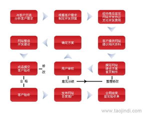 淄博網(wǎng)站建設(shè)與設(shè)計(jì) 價(jià)格、廠家與圖片解析
